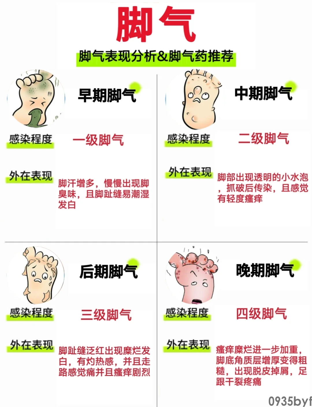 全球脚气发病率持续攀升:最新研究揭示现代生活方式带来的健康隐患(图1) 1.png