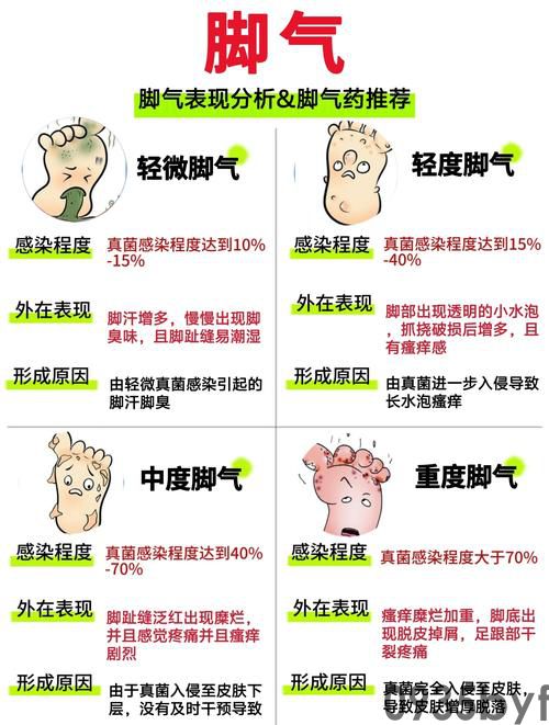 全球脚气发病率持续攀升:最新研究揭示现代生活方式带来的健康隐患(图6) u=3903848379,2638195951&fm=253&app=138&f=JPEG.jpg