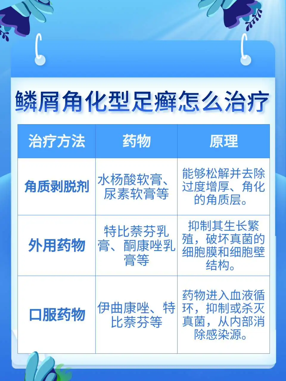 【临床研究】足癣防治的治疗新突破