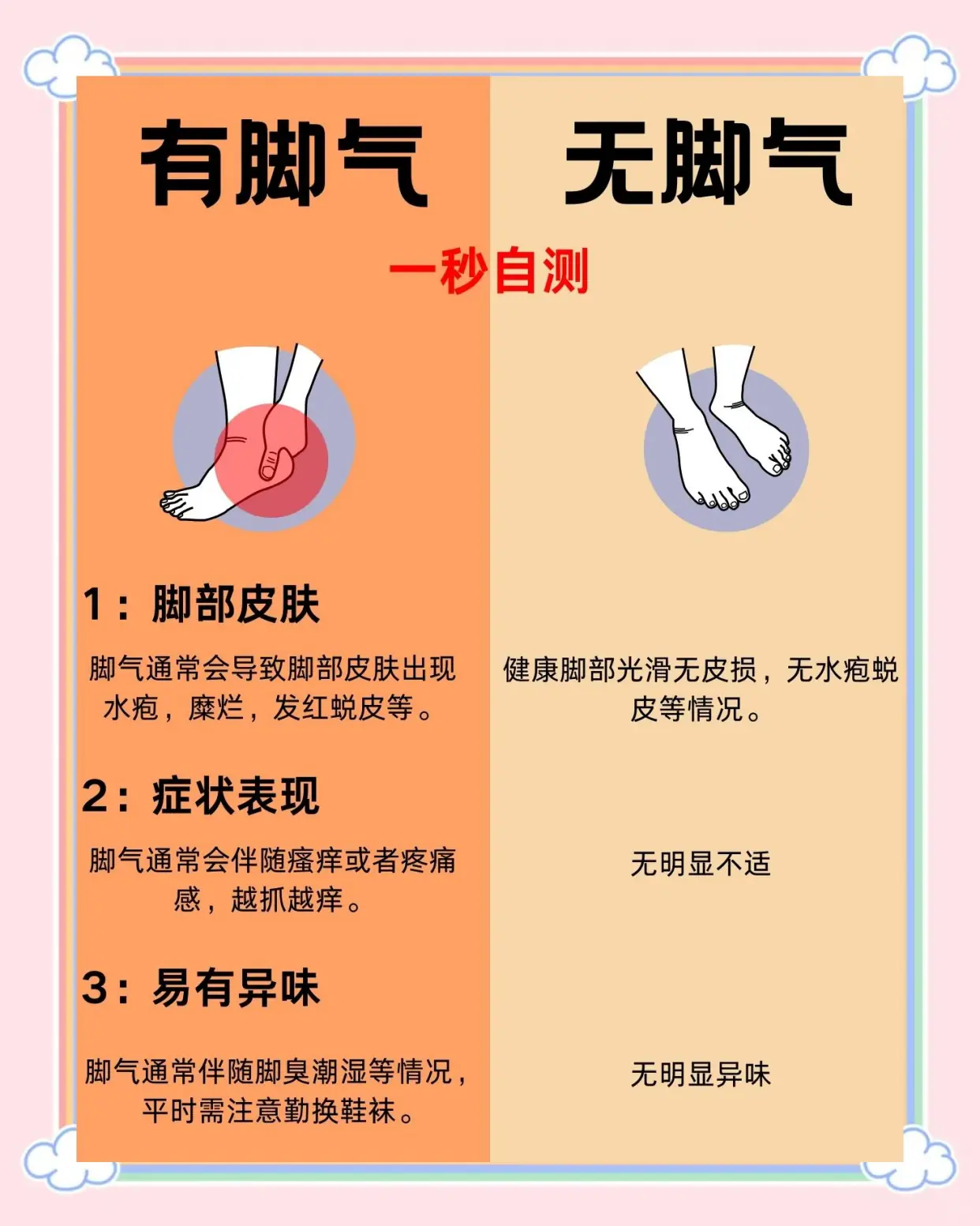 【健康问答】关于脚气护理的常见疑问