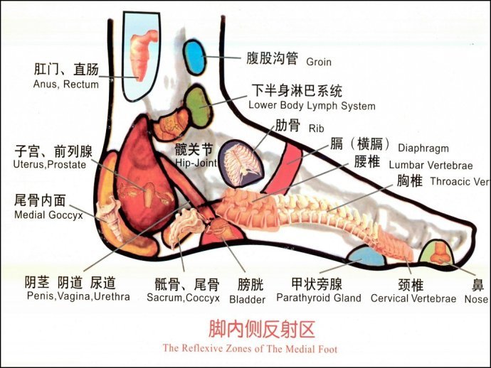 脚背红斑治疗技巧